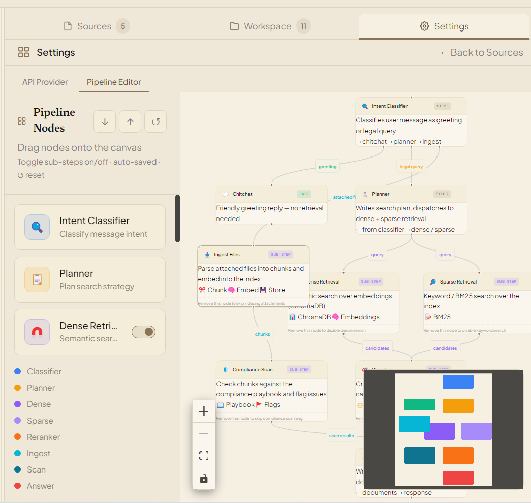 Visual pipeline editor
